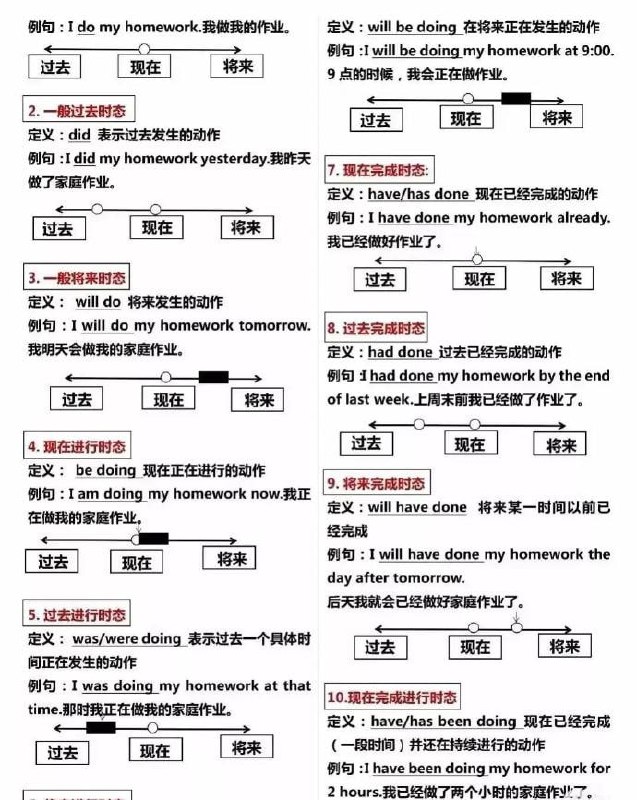 英语语法体系 | #英语英语语法体系 | #英语