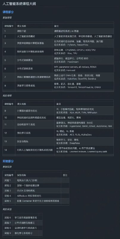 微软在 GitHub 开源了一个技术教程