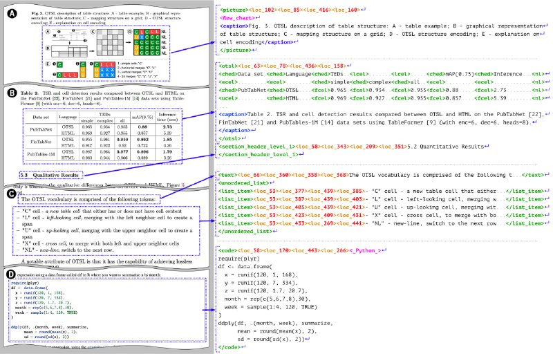 开源OCR模型运行成本低且注重隐私保护，但市面上新模型层出不穷，如DeepSeek-OCR、Nanonets、PaddleOCR，选哪个成了难题