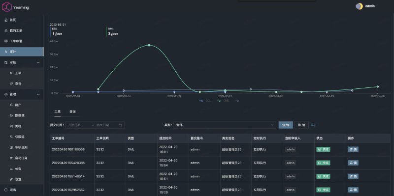 开箱即用的MYSQL SQL审核工具📌简洁至上