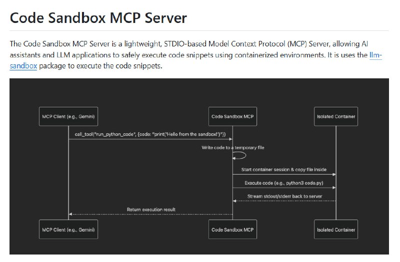 Code Sandbox MCP