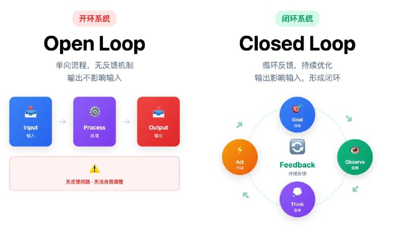 前Manus工程师言午的一篇文章