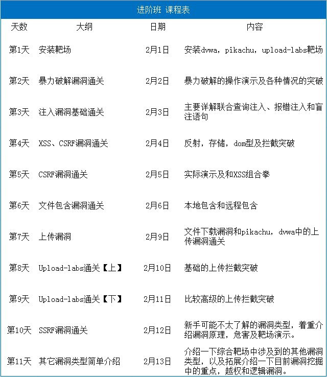 【对渗透技术，网络安全相关技术感兴趣的看过来】小风教程网寒假直播班【官方合作，黑洞专属优惠限定10人】1、配有课后作业，学员完成后由老师检查，隔天开课先讲作业