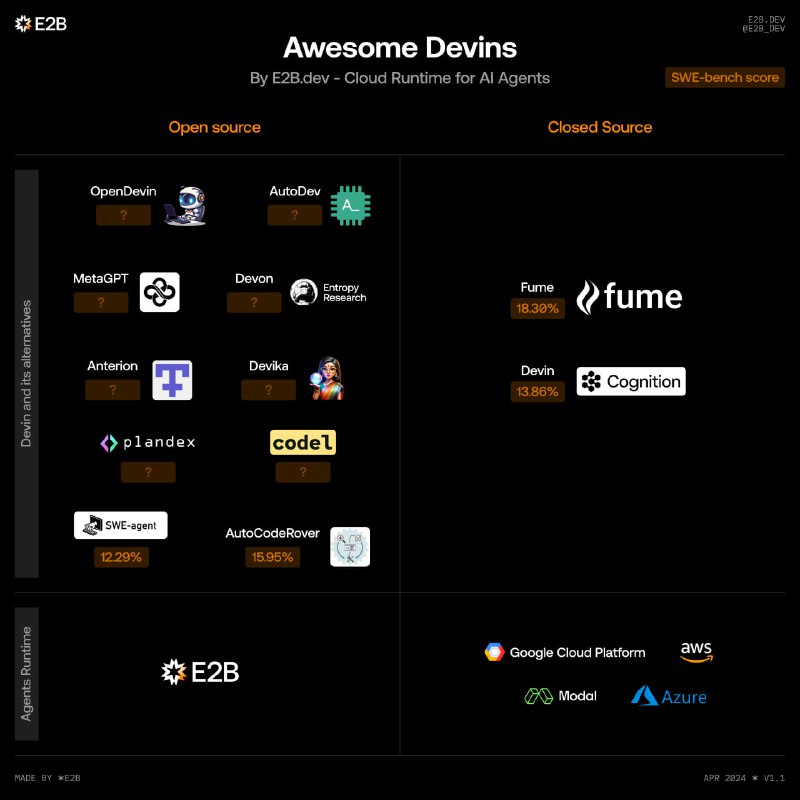Awesome Devins