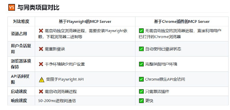 Chrome MCP Server