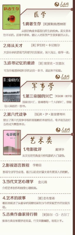 69本各学科领域入门书 ​​​69本各学科领域入门书 ​​​
