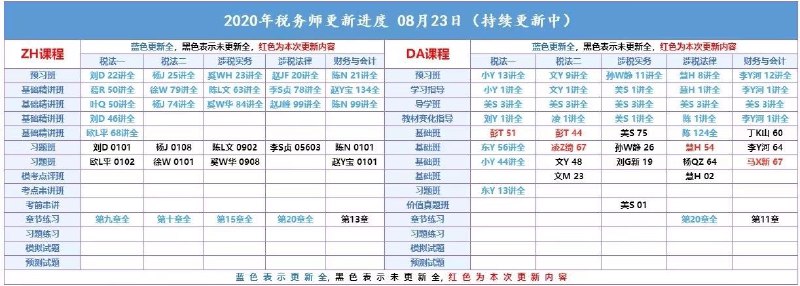 （代理内容）财经类更新汇总注会普通班     注会综合阶段注会押题班     税务师普通班中级普通班     税务师押题班初级普通班     资产评估师初级审计师     中级审计师（代理内容）财经类更新汇总注会普通班     注会综合阶段注会押题班     税务师普通班中级普通班     税务师押题班初级普通班     资产评估师初级审计师     中级审计师