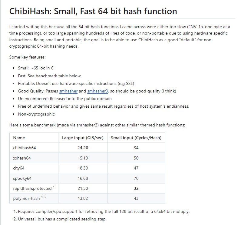 ChibiHash