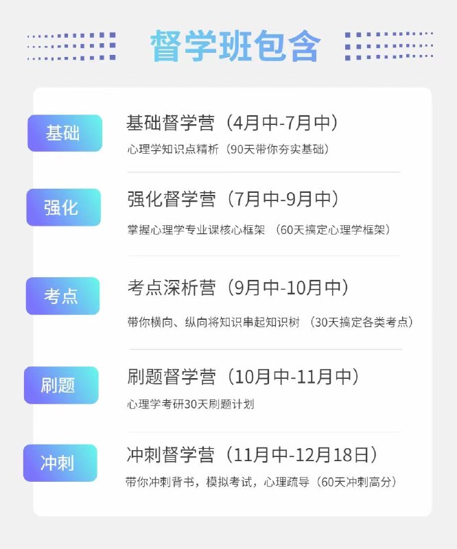 计算机/法硕/教育学/心理学/西综/中综/美术学督学班开始招生啦1.单科368/两科568/三科768/四科9682.让你每一天都知道要做什么3.专业课全程陪伴督学4.任务带背+不定期测试+全程答疑督学班专业课4.5日前购买优惠力度较大计算机/法硕/教育学/心理学/西综/中综/美术学督学班开始招生啦1.单科368/两科568/三科768/四科9682.让你每一天都知道要做什么3.专业课全程陪伴督学4.任务带背+不定期测试+全程答疑督学班专业课4.5日前购买优惠力度较大