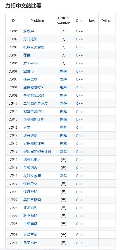 #Leetcode 算法题解代码仓库