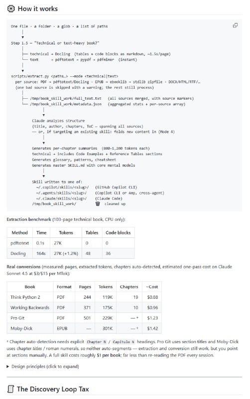 【把技术书变成Claude的“外挂技能包”】开源工具book-to-skill能将PDF、EPUB等技术书籍转化为Claude Code或GitHub Copilot CLI可直接调用的“技能（Skill）”