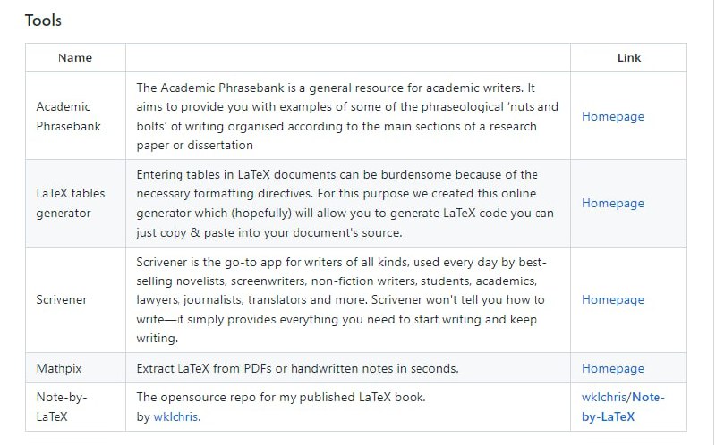 科研能力自学提高资源集，包括学术写作、论文阅读、演讲、笔记等teach-yourself-research | #科研科研能力自学提高资源集，包括学术写作、论文阅读、演讲、笔记等teach-yourself-research | #科研