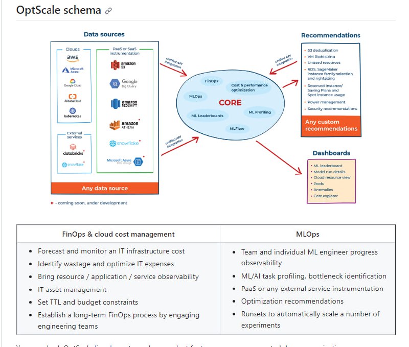 OptScale