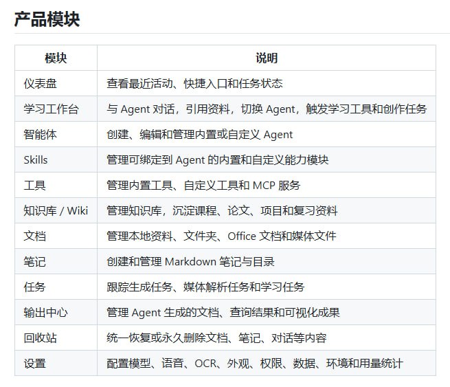Reviva 是一款本地优先的 AI 学习工作台，围绕用户自己的资料完成问答、笔记、复习与创作输出