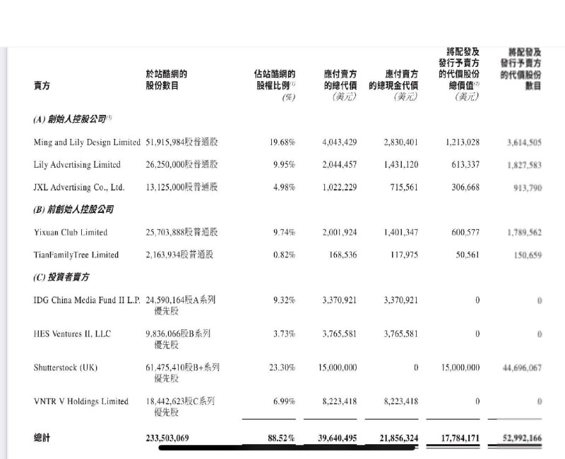 美图发布公告称宣布收购站酷