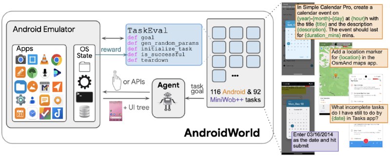 AndroidWorld