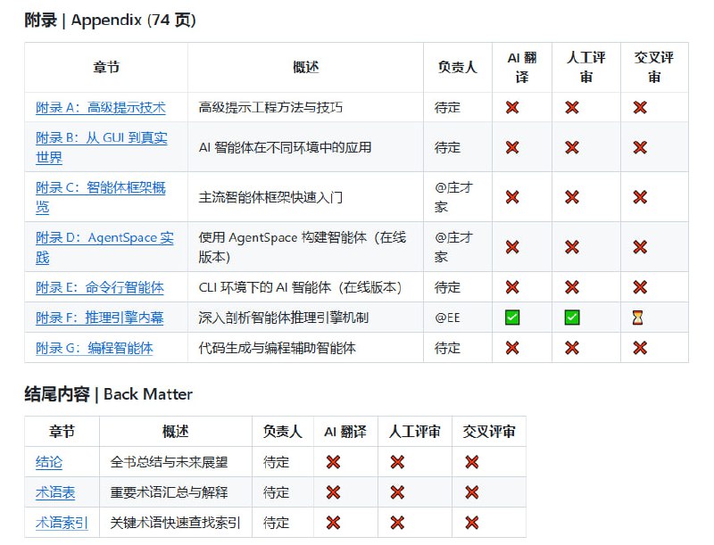 《Agentic Design Patterns》中文翻译项目是一部针对 Antonio Gulli 所著《Agentic Design Patterns