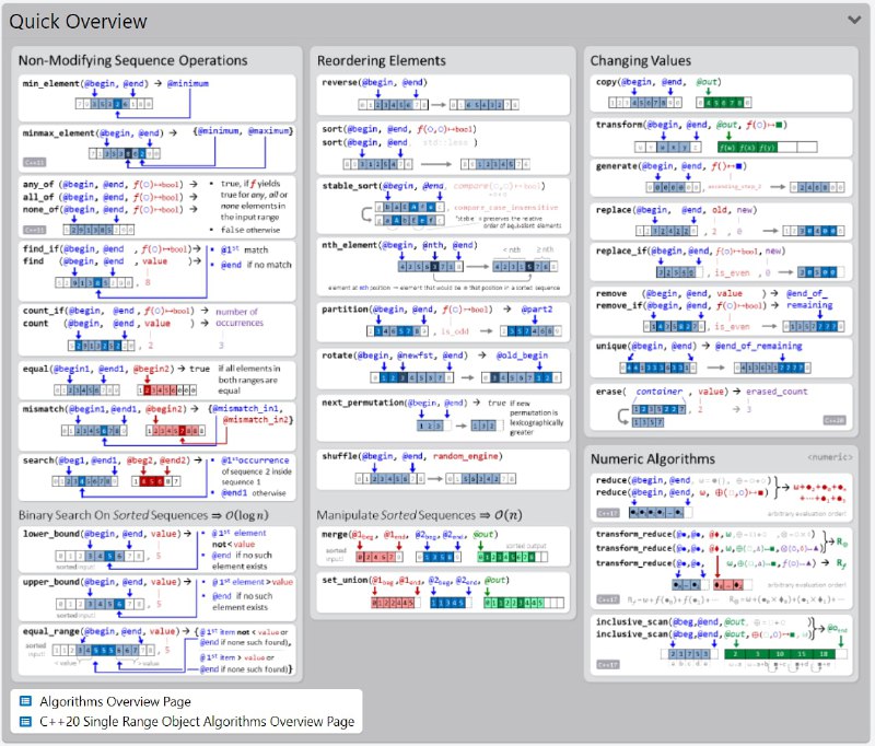 Hacking C++，一份颇为全面的 #C++ #速查表 与信息图表