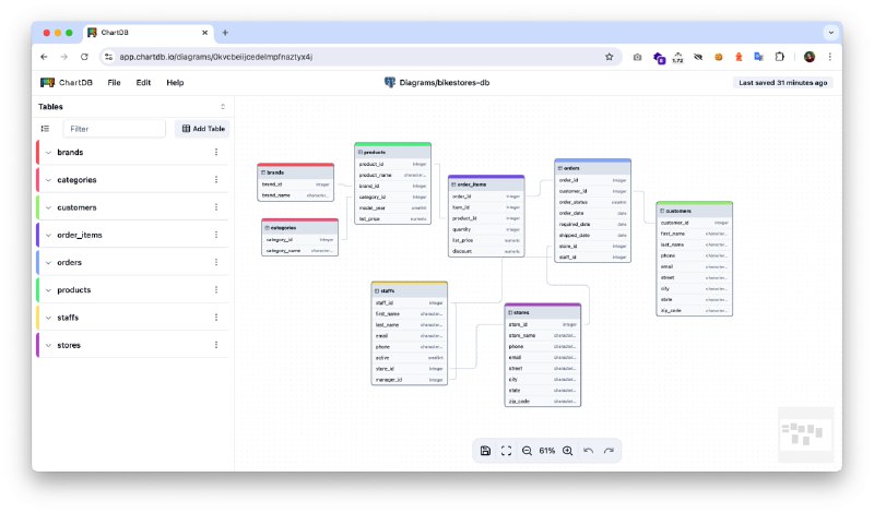 数据库设计和管理常常需要反复查看表结构和关系，光靠SQL语句难以直观理解，团队协作也不便