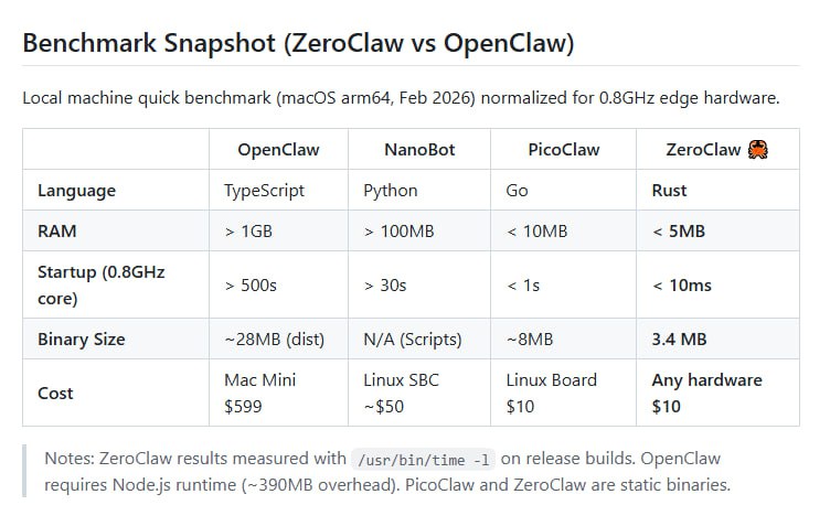 当AI助手只需要5MB内存和10美元硬件AI基础设施正在经历一场静默的革命