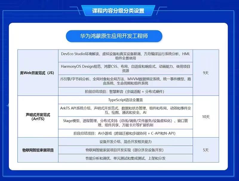 达内教育-2024年10月结课的HAD鸿蒙原生应用开发课程达内教育-2024年10月结课的HAD鸿蒙原生应用开发课程