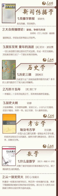 69本各学科领域入门书 ​​​69本各学科领域入门书 ​​​