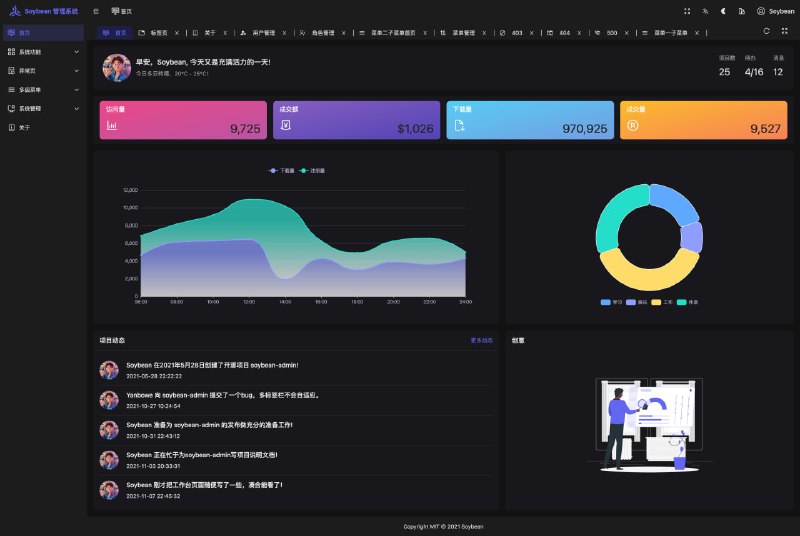 一个清新优雅、高颜值且功能强大的后台管理模板特性