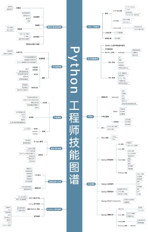 24套中文编程技能图谱，涵盖前后端、移动、运维、大数据等技术领域