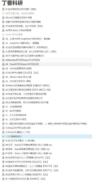 医学科研目录更新完了，后续有新内容会更医学科研目录更新完了，后续有新内容会更