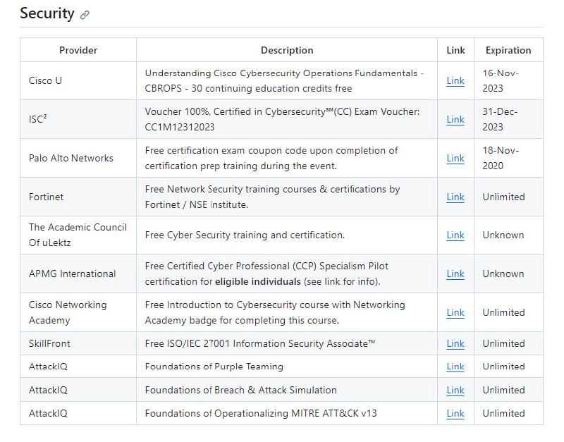 Free-Certifications