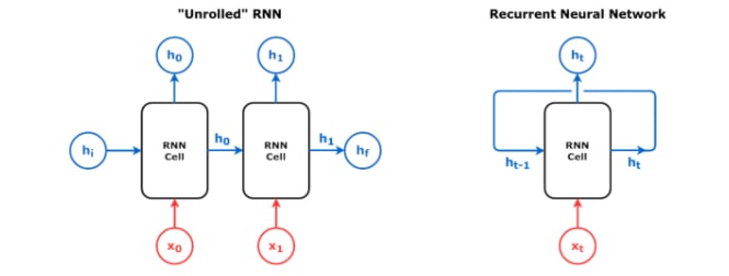 Deep Learning Visuals