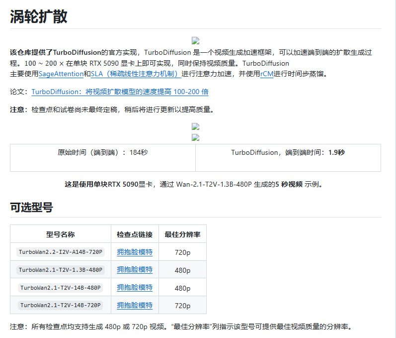 清华开源的视频生成加速神器项目