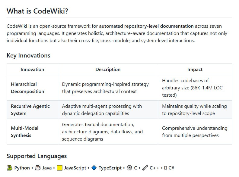 大型多语言代码库的文档生成一直是个难题，如何自动产出结构化、体系化的仓库级文档，涵盖跨文件、跨模块乃至系统层面的架构关系？CodeWiki 是一个开源框架，专注于自动化生成大规模代码库的全局文档