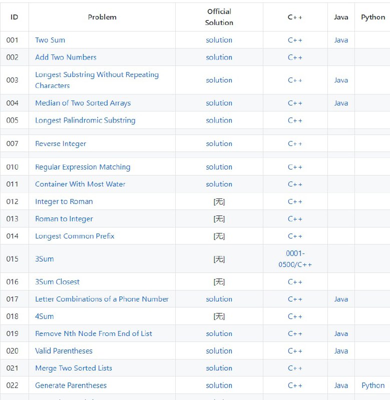 #Leetcode 算法题解代码仓库