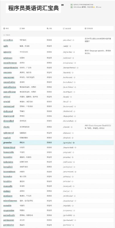 程序员英语词汇宝典(github地址)收集了计算机书籍、文档、文章中高频常见的英文技术词汇，最终目的是希望 #程序员 集合自身的英语基础，在掌握列表中的词汇后，可以无障碍阅读英语技术文章和文档 #词典