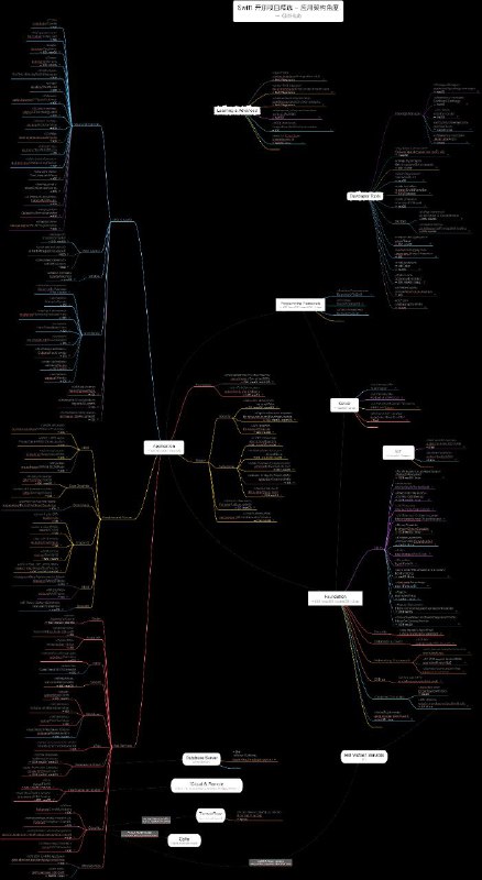 iPader/SwiftGuide Swift开源项目收录仓库，作者收录了相对热门的 #Markdown 开源项目iPader/SwiftGuide Swift开源项目收录仓库，作者收录了相对热门的 #Markdown 开源项目