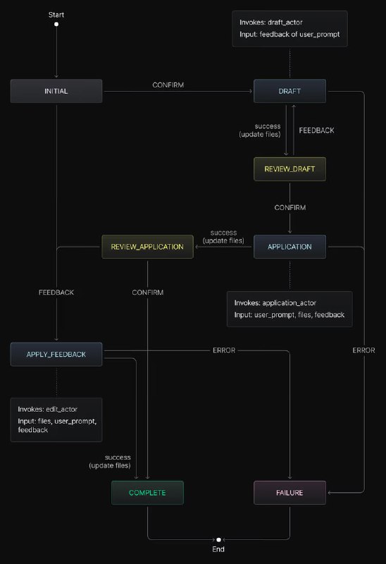 app.build