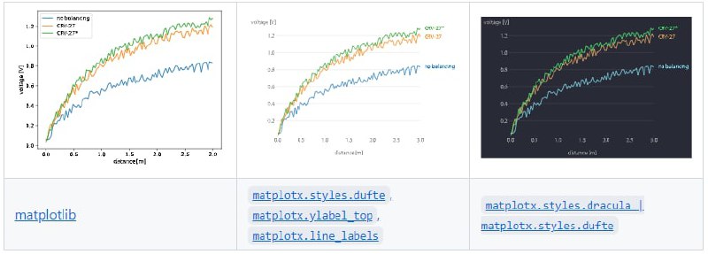matplotx，收录了多个实用的 Matplotlib #扩展 ，可以满足多种数据可视化的绘图需求matplotx，收录了多个实用的 Matplotlib #扩展 ，可以满足多种数据可视化的绘图需求