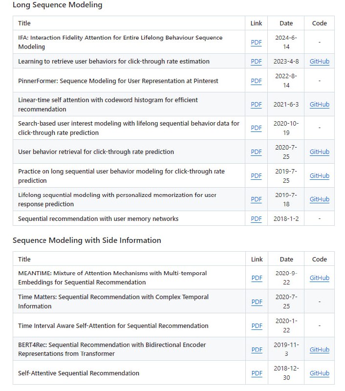 USTC-StarTeam/Awesome-Large-Recommendation-Models