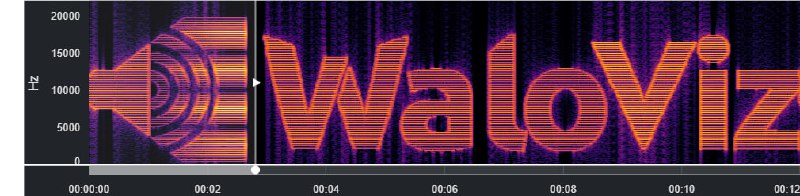 WaloViz