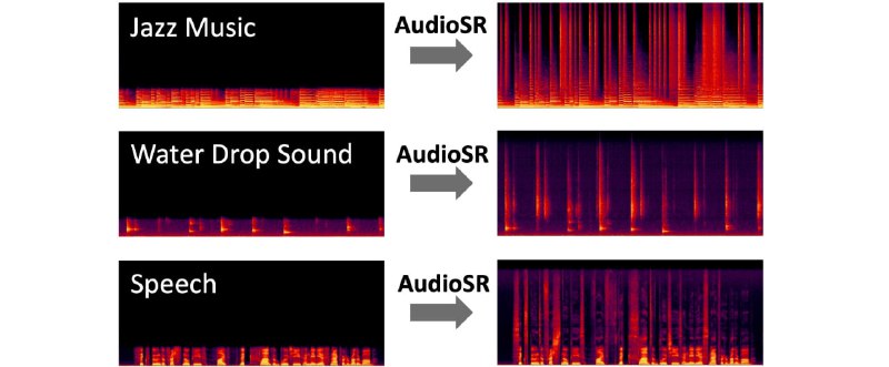 AudioSR