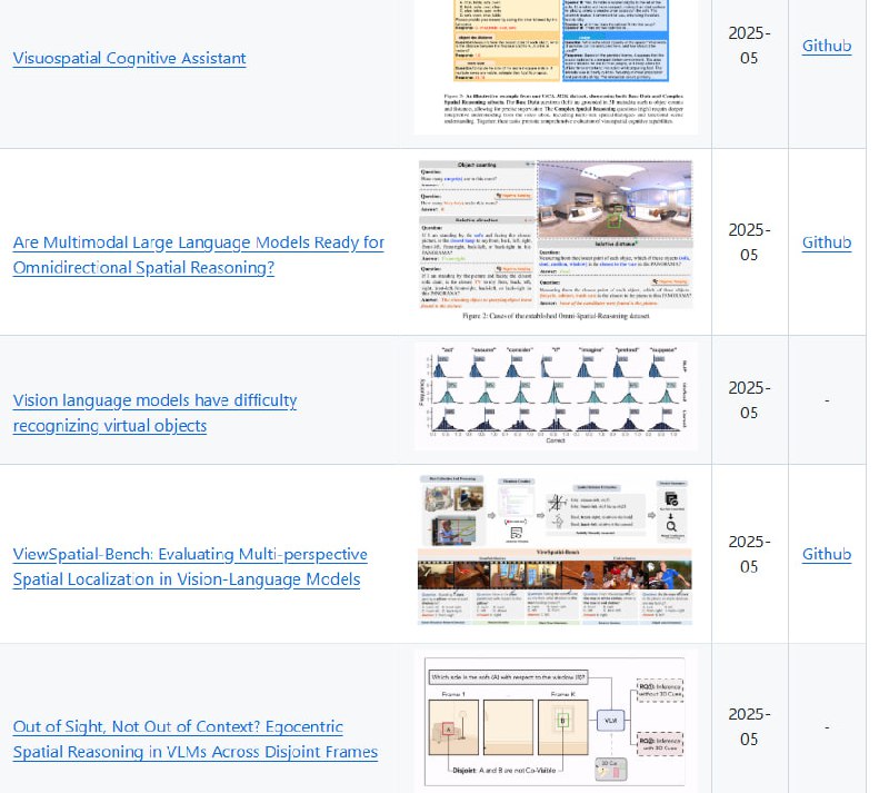 Awesome Spatial Intelligence in VLMs