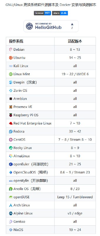 一键更换GNU/Linux系统软件源及Docker安装与换源的脚本工具