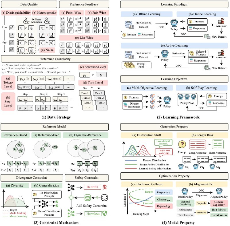 awesome-direct-preference-optimization