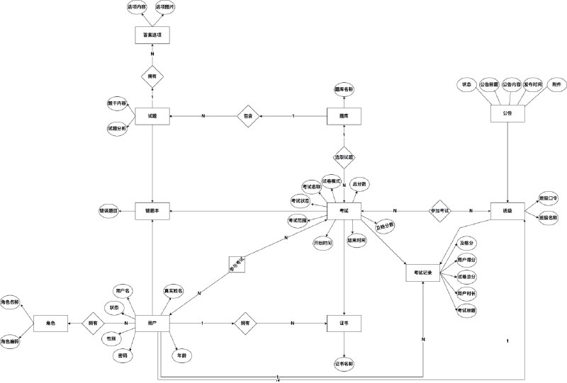 online-exam-system-frontend