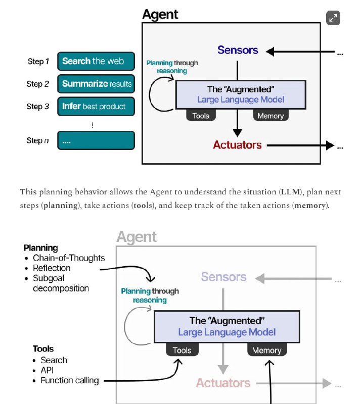 A Visual Guide to LLM Agents