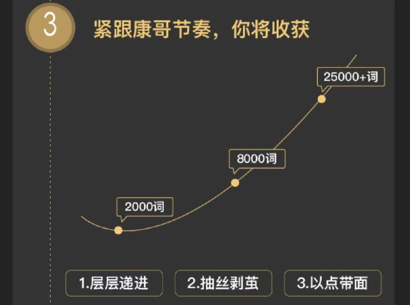 能力英语-22康哥英语|2万词速记班·第7期-独家𝙖𝙥𝙥看课【实用英语】官网¥2980.00（强推）正式上线 ！已经同步𝙖𝙥𝙥能力英语-22康哥英语|2万词速记班·第7期-独家𝙖𝙥𝙥看课【实用英语】官网¥2980.00（强推）正式上线 ！已经同步𝙖𝙥𝙥