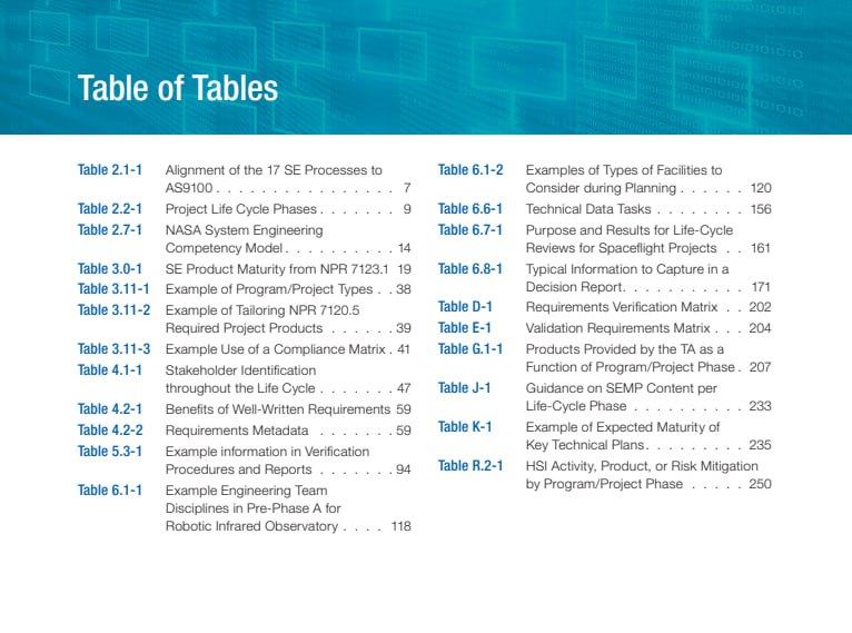 NASA系统工程手册详尽阐述了航天项目从概念到实施的系统工程全流程，核心亮点包括