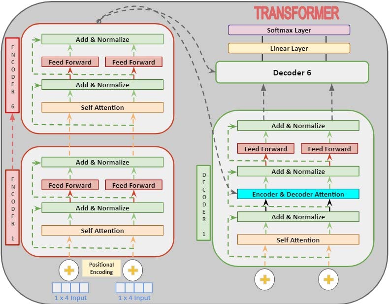 #NLP #手册#NLP #手册