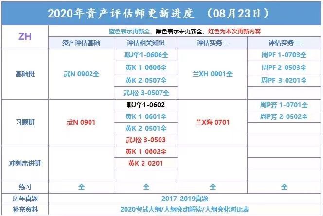 （代理内容）财经类更新汇总注会普通班     注会综合阶段注会押题班     税务师普通班中级普通班     税务师押题班初级普通班     资产评估师初级审计师     中级审计师（代理内容）财经类更新汇总注会普通班     注会综合阶段注会押题班     税务师普通班中级普通班     税务师押题班初级普通班     资产评估师初级审计师     中级审计师